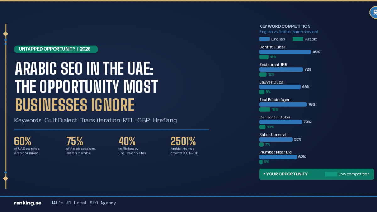 arabic_seo_uae_hero