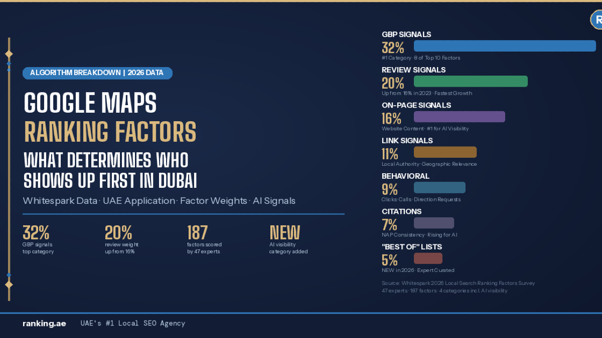 google_maps_ranking_factors_hero